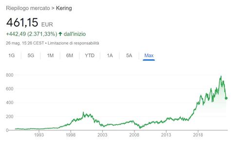 kering azioni|kering dividend history.